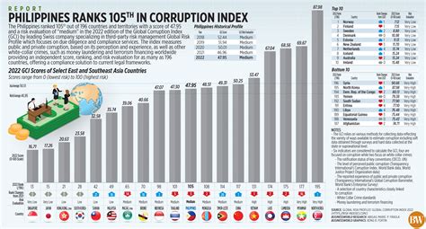 scandal 2024 philippines|Corruption in the Philippines .